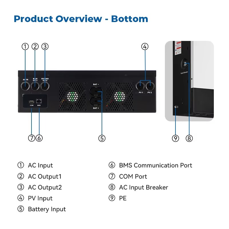 OEM All-in-One Solar-Laderegle – Mppt Charge Controller Bewertung und Preis