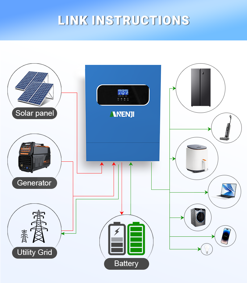 11KW 6,2KW 5KW 4KW 2KW Hybrid- – Mppt Charge Controller Bewertung und Preis