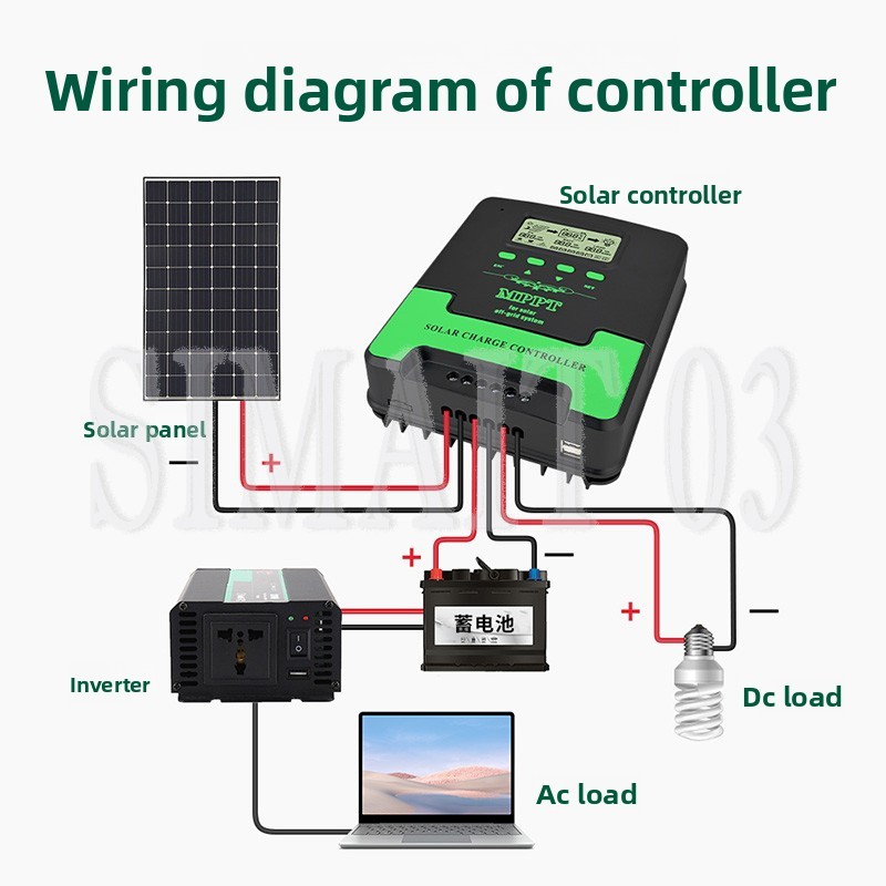 MPPT Solar-Laderegler 12V/24V  – Mppt Charge Controller Bewertung und Preis