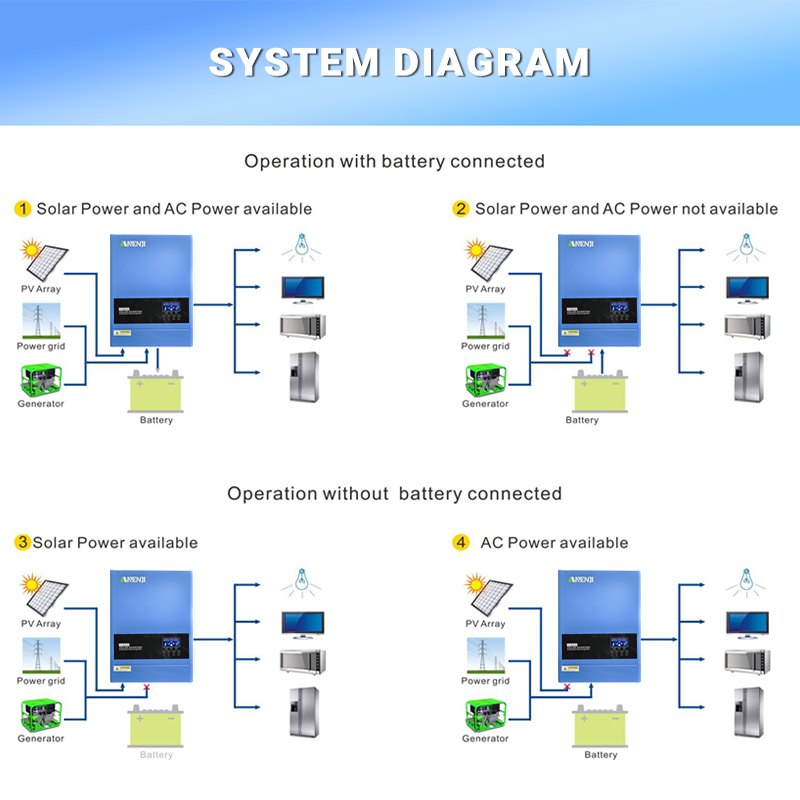 4KW 6,2KW Hybrid-Solar-Wechsel – Mppt Charge Controller Bewertung und Preis