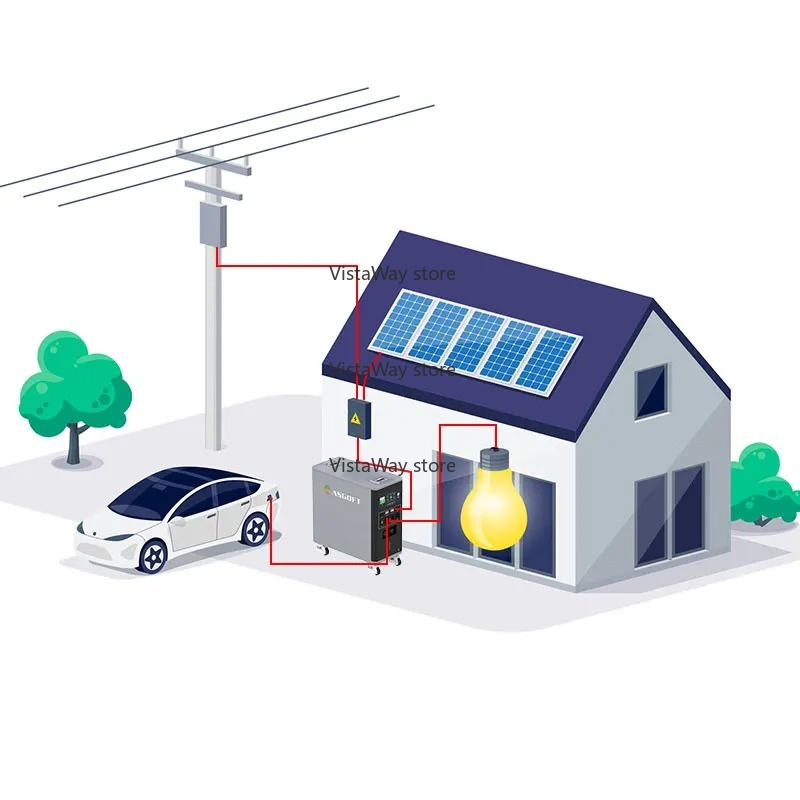 Asgoft 6kWh Systemcontainer So – Renewable Energy Bess Bewertung und Preis