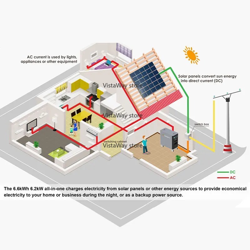 Asgoft 6kWh Systemcontainer So – Renewable Energy Bess Bewertung und Preis