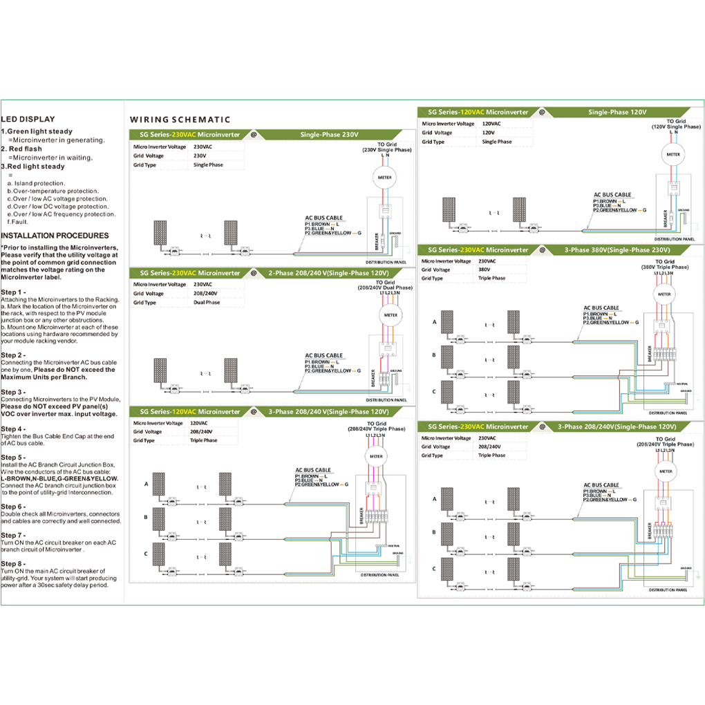 Mikro-Solarwechselrichter mit  – Renewable Energy Grid Bewertung und Preis