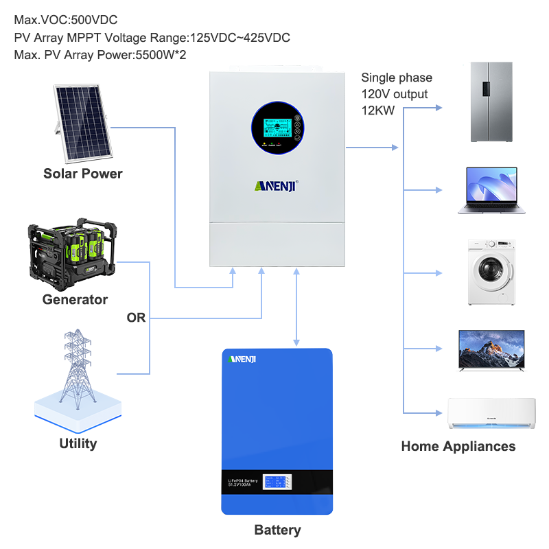 ANENJI 12KW 120V/240VAC Solar- – Mppt Charge Controller Bewertung und Preis