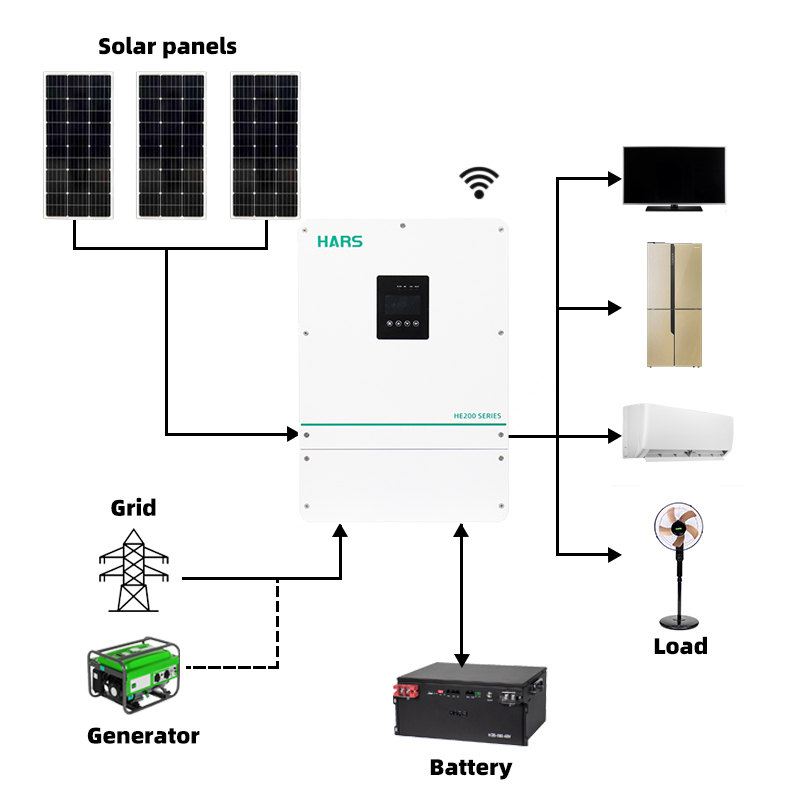 Hochwertiger, preisgünstiger I – Pure Sine Wave Inverter Bewertung und Preis