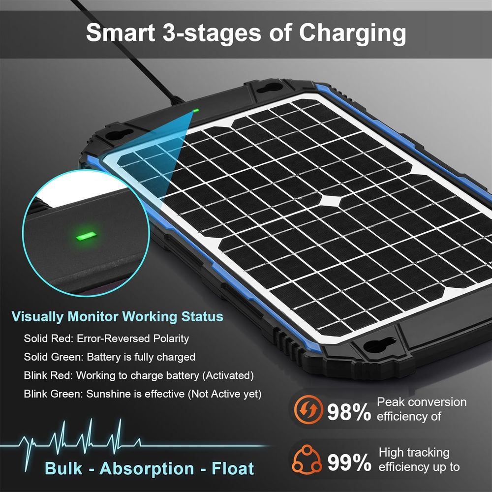 Wasserdichtes 12W 12V Solar-La – Mppt Charge Controller Bewertung und Preis